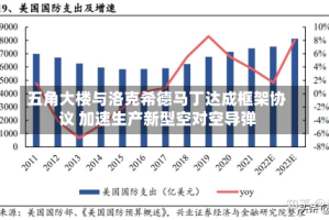 五角大楼与洛克希德马丁达成框架协议 加速生产新型空对空导弹