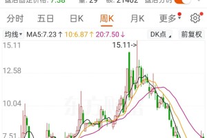 002769，重大资产重组突告终止！