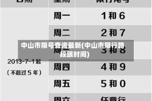 中山市限号查询最新(中山市限行路段跟时间)