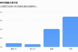 美联储本周加息预期升至近90%，沃什面临特朗普降息压力