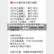 明天限绕城内限号吗/明天限行时间是多少