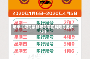 近来【限号最新限号表图解限号是多少】