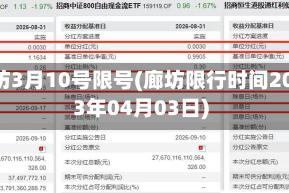 廊坊3月10号限号(廊坊限行时间2023年04月03日)