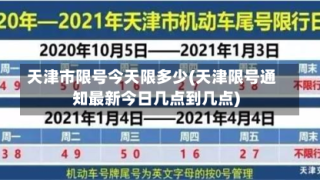 天津市限号今天限多少(天津限号通知最新今日几点到几点)