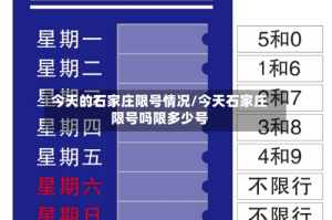 今天的石家庄限号情况/今天石家庄限号吗限多少号