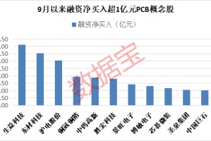 这一板块批量涨停 业绩有望持续高增长股来了