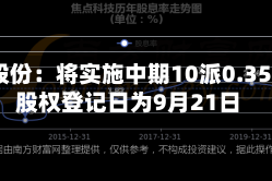 宝光股份：将实施中期10派0.352元 股权登记日为9月21日