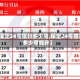 【保定24号限行多少号,保定24号限行多少号能开】