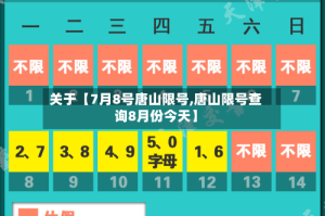 关于【7月8号唐山限号,唐山限号查询8月份今天】