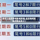 最近【北京限号轮换周期,北京限号轮换周期是多久】