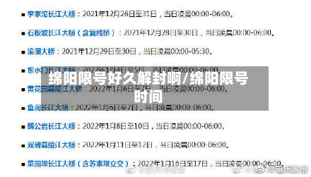 绵阳限号好久解封啊/绵阳限号时间-第1张图片