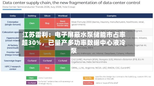 江苏雷利：电子屏蔽水泵储能市占率超30%	，已量产多功率数据中心液冷泵-第1张图片