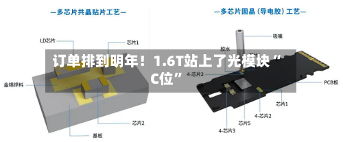订单排到明年！1.6T站上了光模块“C位”-第1张图片
