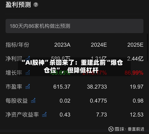 “AI股神”杀回来了：重建此前“爆仓仓位	”	，但降低杠杆-第1张图片