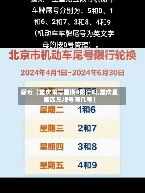 最近【重庆限号星期4限行吗,重庆星期四车牌号限几号】-第2张图片