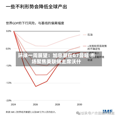环球一周展望：加息潮在G7蔓延 市场聚焦美联储主席沃什-第2张图片