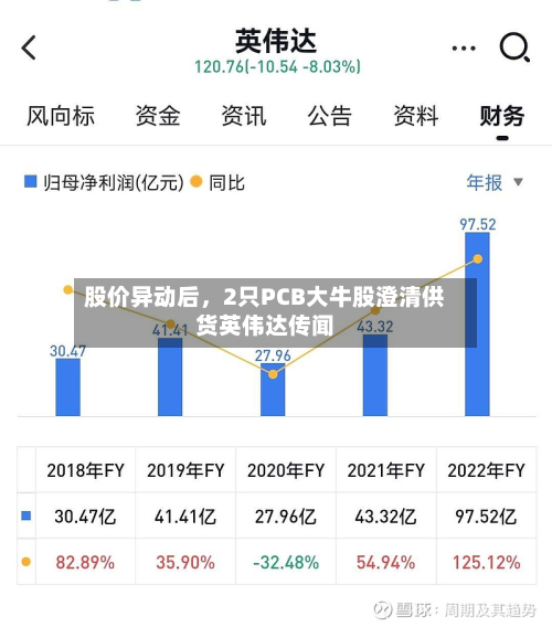 股价异动后，2只PCB大牛股澄清供货英伟达传闻-第1张图片