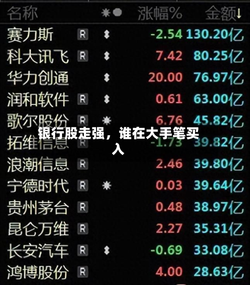 银行股走强	，谁在大手笔买入-第1张图片