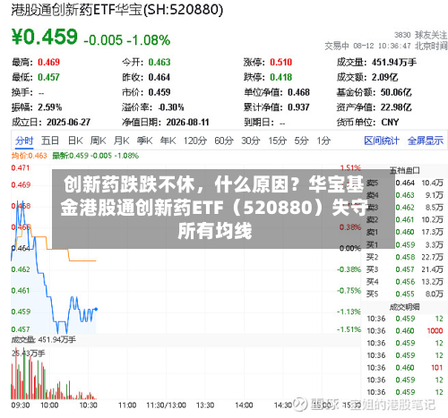 创新药跌跌不休，什么原因？华宝基金港股通创新药ETF（520880）失守所有均线-第2张图片