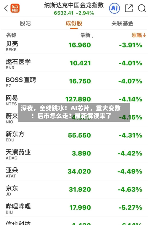深夜，全线跳水！AI芯片，重大变数！后市怎么走？最新解读来了-第1张图片