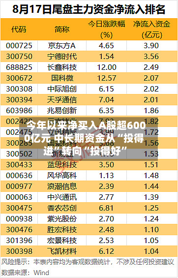 今年以来净买入A股超6000亿元 中长期资金从“投得进	”转向“投得好”-第1张图片