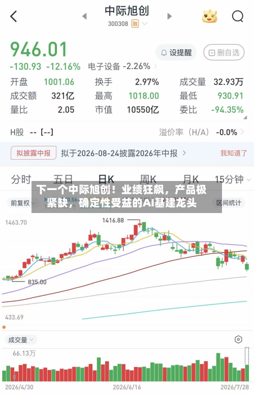 下一个中际旭创！业绩狂飙，产品极紧缺，确定性受益的AI基建龙头-第1张图片