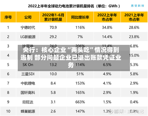 央行：核心企业“两头吃”情况得到遏制 部分问题企业已退出账款凭证业务-第1张图片