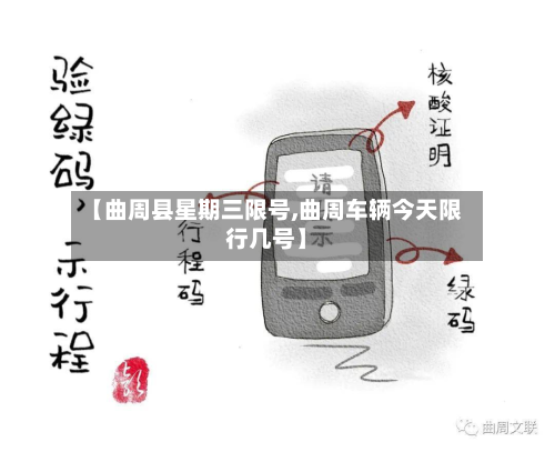 【曲周县星期三限号,曲周车辆今天限行几号】-第2张图片