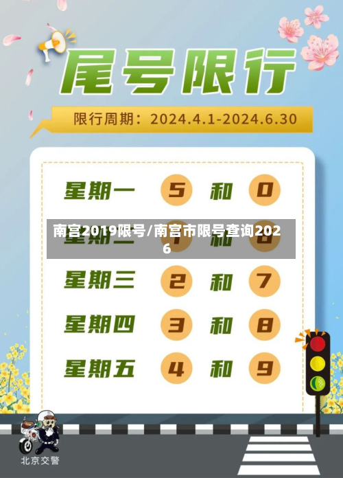 南宫2019限号/南宫市限号查询2026-第1张图片