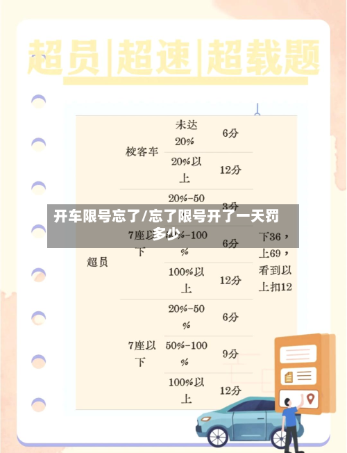 开车限号忘了/忘了限号开了一天罚多少-第1张图片