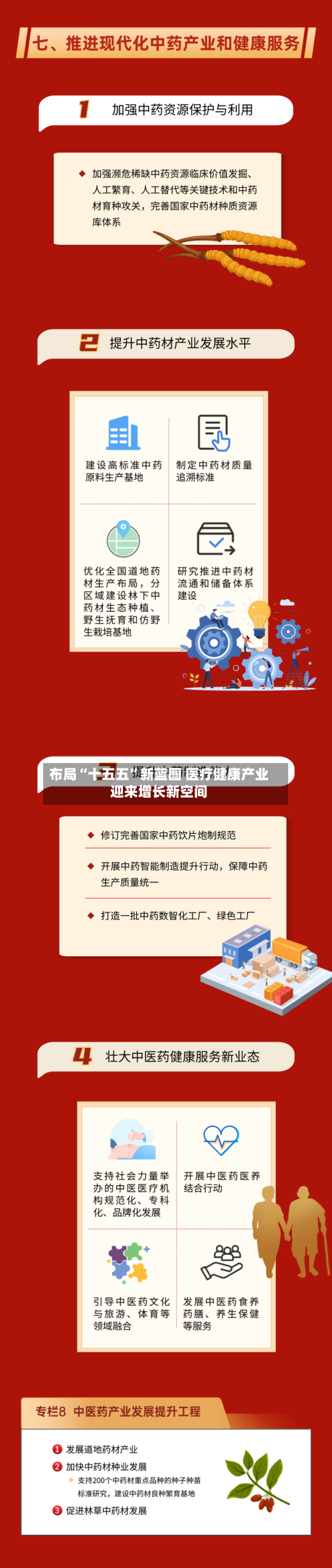 布局“十五五”新蓝图 医疗健康产业迎来增长新空间-第3张图片