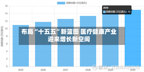 布局“十五五”新蓝图 医疗健康产业迎来增长新空间-第2张图片