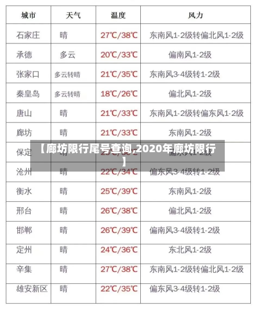【廊坊限行尾号查询,2020年廊坊限行】-第1张图片