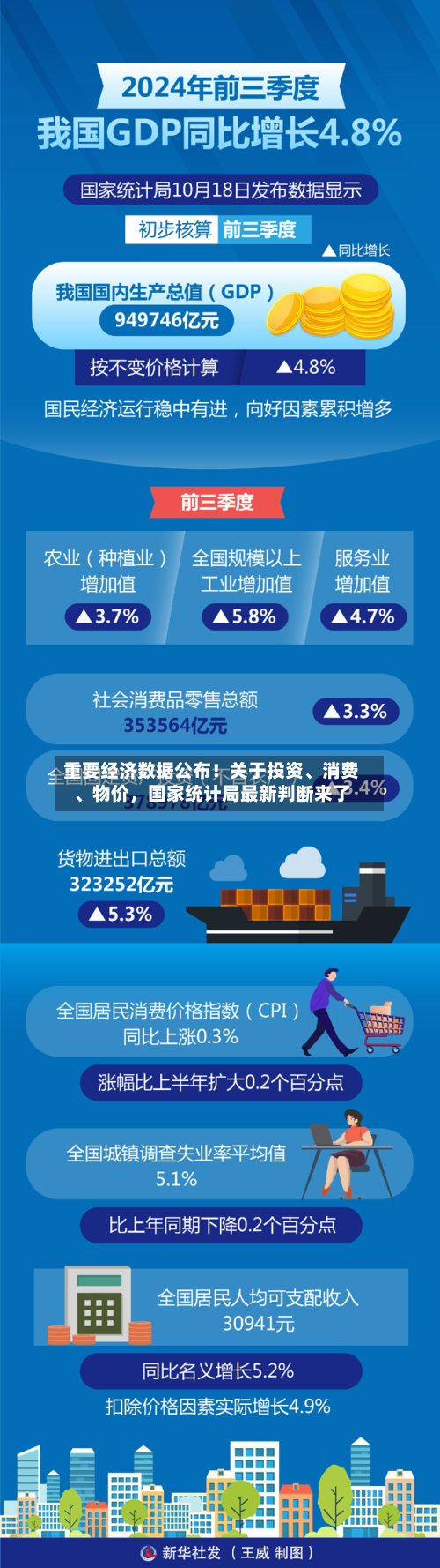 重要经济数据公布！关于投资、消费	、物价	，国家统计局最新判断来了-第1张图片