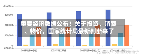 重要经济数据公布！关于投资、消费、物价，国家统计局最新判断来了-第3张图片