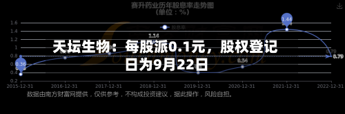 天坛生物：每股派0.1元	，股权登记日为9月22日-第1张图片