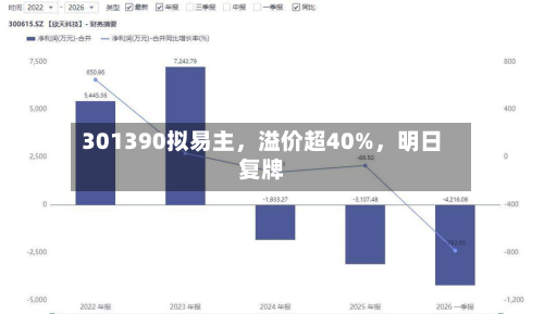 301390拟易主，溢价超40%，明日复牌-第1张图片