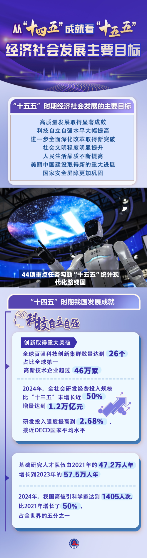 44项重点任务勾勒“十五五”统计现代化路线图-第3张图片