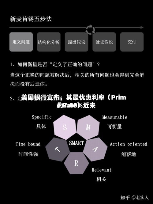 美国银行宣布，其最优惠利率（Prime Rate）近来为7.00%-第2张图片