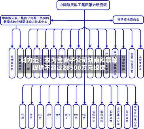 科力远:拟为全资子公司湖南科霸等提供不超过28500万元担保-第1张图片