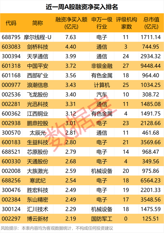 暴跌超30%	，GPU龙头，获资金逆势抄底！