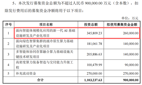 AI服务器龙头浪潮信息，90亿加码液冷等赛道