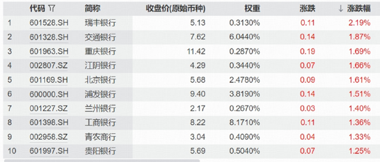 缩量震荡下，创新药逆市爆发	，中证银行指数上探年内新高！光模块回调，高“光”ETF获资金逢低关注
