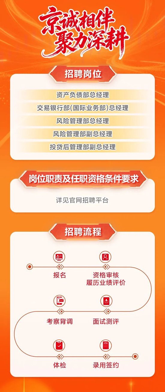 北京银行总行中层管理人员公开招聘正式启动