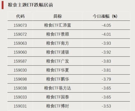 资金加仓，涌入这些方向