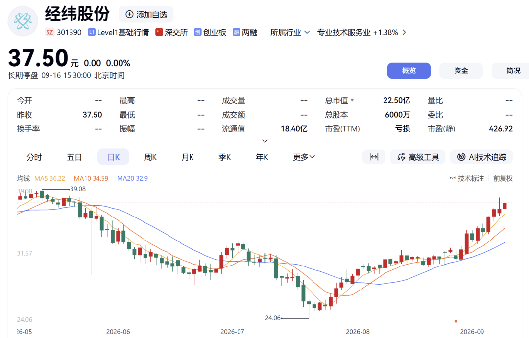 301390拟易主	，溢价超40%，明日复牌